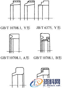 往复运动橡胶密封圈的特征画法和规定画法(GB/T4459.6—1996)（图文教程） ...,往复运动橡胶密封圈的特征画法和规定画法(GB/T4459.6—1996),画法,第14张