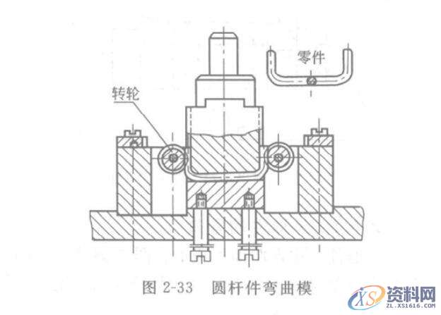 冲压模具设计V形和U形冲压件的模具设计图解,模具设计,冲压件,冲压,第8张 冲压模具设计V形和U形冲压件的模具设计图解,图2-33,模具设计,冲压件,冲压,第8张