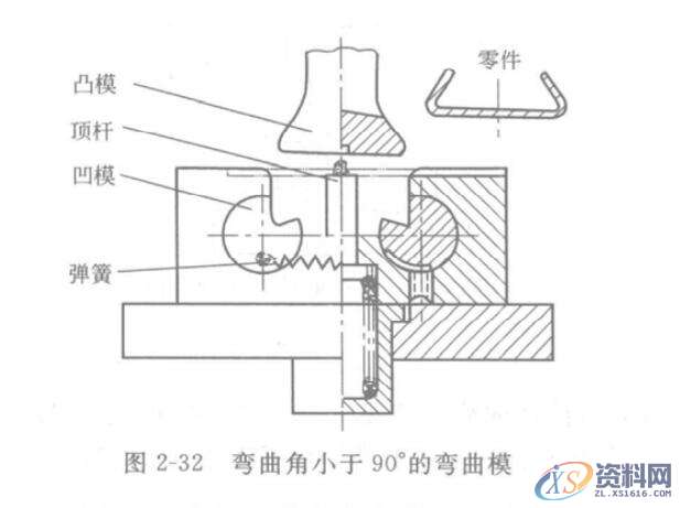 冲压模具设计V形和U形冲压件的模具设计图解,模具设计,冲压件,冲压,第7张 冲压模具设计V形和U形冲压件的模具设计图解,图2-32,模具设计,冲压件,冲压,第7张