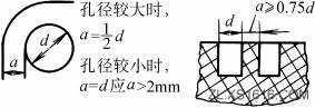 陶瓷件结构设计示例（图文教程）,陶瓷件结构设计示例,结构设计,示例,教程,第2张