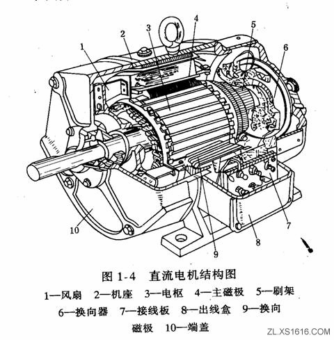 直流电机的工作原理（图文教程）,直流电机的工作原理,教程,第5张