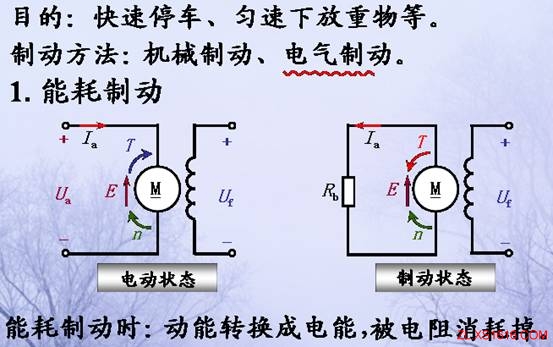 直流电机的工作原理（图文教程）,直流电机的工作原理,教程,第15张