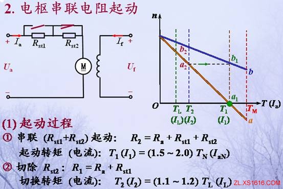 直流电机的工作原理（图文教程）,直流电机的工作原理,教程,第14张