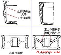 机械结构设计-铸件设计准则（图文教程）,机械结构设计-铸件设计准则,结构设计,教程,第7张