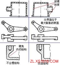 机械结构设计-铸件设计准则（图文教程）,机械结构设计-铸件设计准则,结构设计,教程,第6张