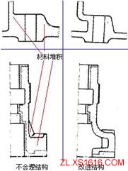 机械结构设计-铸件设计准则（图文教程）,机械结构设计-铸件设计准则,结构设计,教程,第3张
