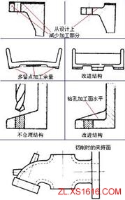 机械结构设计-铸件设计准则（图文教程）,机械结构设计-铸件设计准则,结构设计,教程,第10张