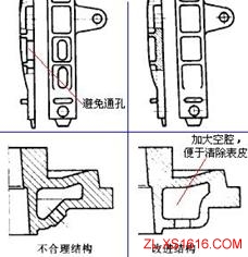 机械结构设计-铸件设计准则（图文教程）,机械结构设计-铸件设计准则,结构设计,教程,第9张