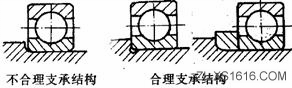 机械结构设计-轴支撑设计准则（图文教程）,机械结构设计-轴支撑设计准则,结构设计,教程,第10张