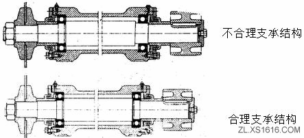 机械结构设计-轴支撑设计准则（图文教程）,机械结构设计-轴支撑设计准则,结构设计,教程,第6张