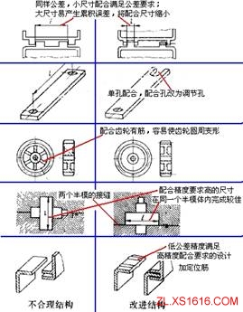 机械结构设计-塑胶件设计准则（图文教程）,机械结构设计-塑胶件设计准则,结构设计,塑胶,教程,第7张