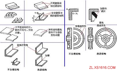 机械结构设计-塑胶件设计准则（图文教程）,机械结构设计-塑胶件设计准则,结构设计,塑胶,教程,第1张