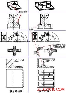 机械结构设计-塑胶件设计准则（图文教程）,机械结构设计-塑胶件设计准则,结构设计,塑胶,教程,第5张