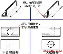 机械结构设计-塑胶件设计准则（图文教程）,机械结构设计-塑胶件设计准则,结构设计,塑胶,教程,第8张