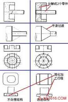 机械结构设计-便于切削设计准则（图文教程）,机械结构设计-便于切削设计准则,结构设计,第2张