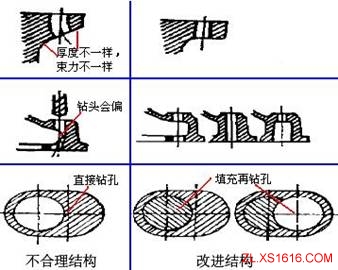 机械结构设计-便于切削设计准则（图文教程）,机械结构设计-便于切削设计准则,结构设计,第9张