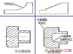 机械结构设计-便于切削设计准则（图文教程）,机械结构设计-便于切削设计准则,结构设计,第5张