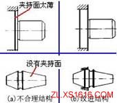 机械结构设计-便于切削设计准则（图文教程）,机械结构设计-便于切削设计准则,结构设计,第3张