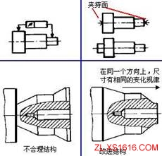 机械结构设计-便于切削设计准则（图文教程）,机械结构设计-便于切削设计准则,结构设计,第4张