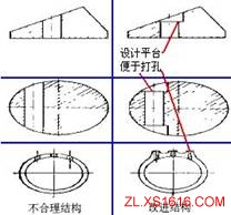 机械结构设计-便于切削设计准则（图文教程）,机械结构设计-便于切削设计准则,结构设计,第7张