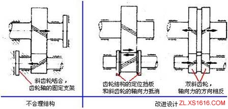 机械结构设计-力学原理设计准则（图文教程）,机械结构设计-力学原理设计准则,结构设计,第5张