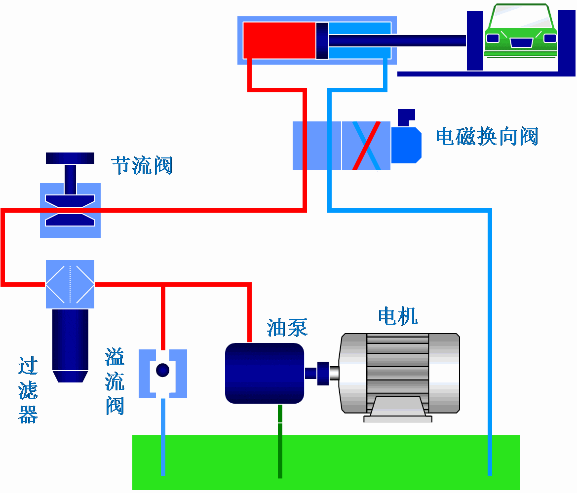 液压阀工作原理动画图,液压阀，就是这么工作的,画图,第1张