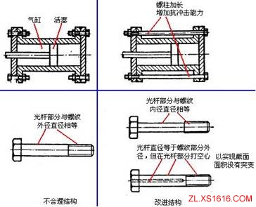 机械结构设计-力学原理设计准则（图文教程）,机械结构设计-力学原理设计准则,结构设计,第9张