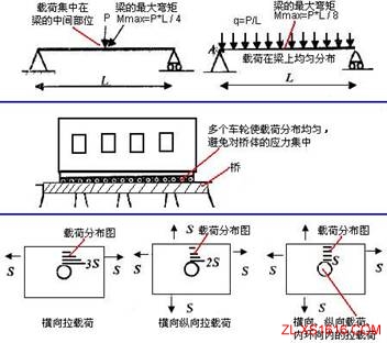 机械结构设计-力学原理设计准则（图文教程）,机械结构设计-力学原理设计准则,结构设计,第1张