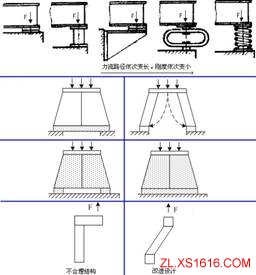 机械结构设计-力学原理设计准则（图文教程）,机械结构设计-力学原理设计准则,结构设计,第2张