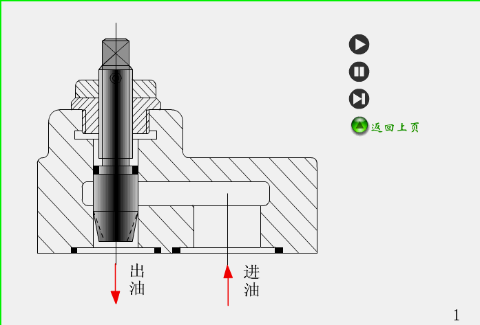 液压阀工作原理动画图,液压阀，就是这么工作的,画图,第10张