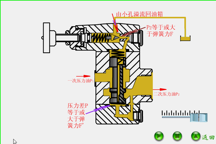液压阀工作原理动画图,画图,第9张 液压阀工作原理动画图,液压阀,就是这么工作的,画图,第9张
