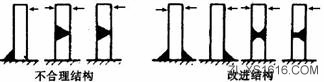 机械结构设计-焊接件设计准则（图文教程）,机械结构设计-焊接件设计准则,结构设计,教程,第3张