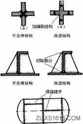 机械结构设计-焊接件设计准则（图文教程）,机械结构设计-焊接件设计准则,结构设计,教程,第2张
