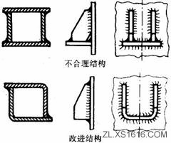 机械结构设计-焊接件设计准则（图文教程）,机械结构设计-焊接件设计准则,结构设计,教程,第9张