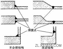 机械结构设计-焊接件设计准则（图文教程）,机械结构设计-焊接件设计准则,结构设计,教程,第1张