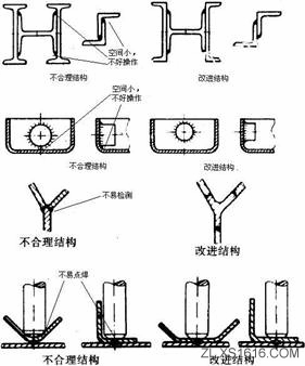 机械结构设计-焊接件设计准则（图文教程）,机械结构设计-焊接件设计准则,结构设计,教程,第6张