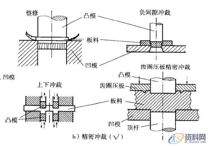 冲压模具设计——精密冲压没有想象的那么复杂，学会这些你也会精密冲压 ...,精密冲压模具图,冲压,模具设计,第1张