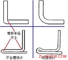 机械结构设计-薄板件设计准则（图文教程）,机械结构设计-薄板件设计准则,结构设计,教程,第6张