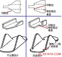 机械结构设计-薄板件设计准则（图文教程）,机械结构设计-薄板件设计准则,结构设计,教程,第5张