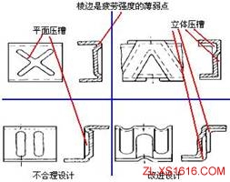 机械结构设计-薄板件设计准则（图文教程）,机械结构设计-薄板件设计准则,结构设计,教程,第12张