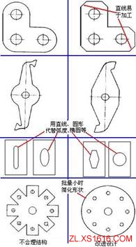 机械结构设计-薄板件设计准则（图文教程）,机械结构设计-薄板件设计准则,结构设计,教程,第1张