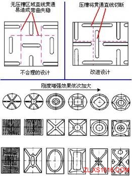 机械结构设计-薄板件设计准则（图文教程）,机械结构设计-薄板件设计准则,结构设计,教程,第10张