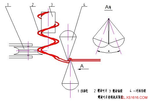 螺旋叶片新型制作方法（图文教程）,螺旋叶片新型制作方法,图文,第3张