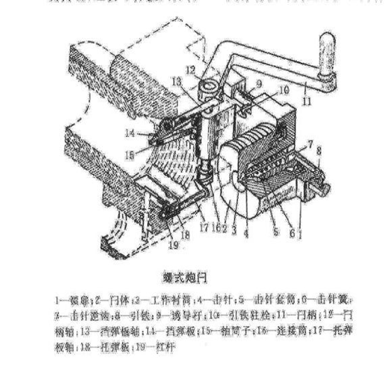 火炮炮尾炮闩类型及结构（图文教程）,火炮炮尾炮闩类型及结构,结构,教程,第17张
