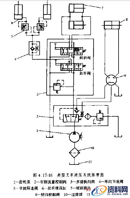 典型叉车液压系统原理解析图,500吨液压 机液压系统原理图,第1张