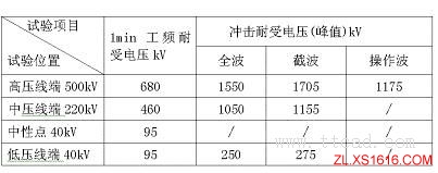 浅谈500kV自耦变压器设计（图文教程）,浅谈500kV自耦变压器设计,教程,设计,第2张