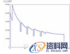 浅谈500kV自耦变压器设计（图文教程）,浅谈500kV自耦变压器设计,教程,设计,第11张