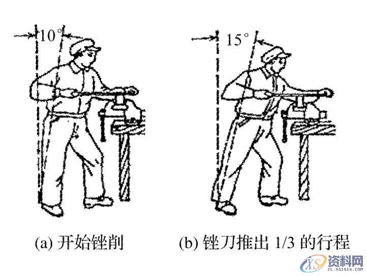 五金模具设计——掌握锉刀正确的使用方法，了解锉刀的用途和分类 ...,锉刀的使用姿势,模具设计,第6张