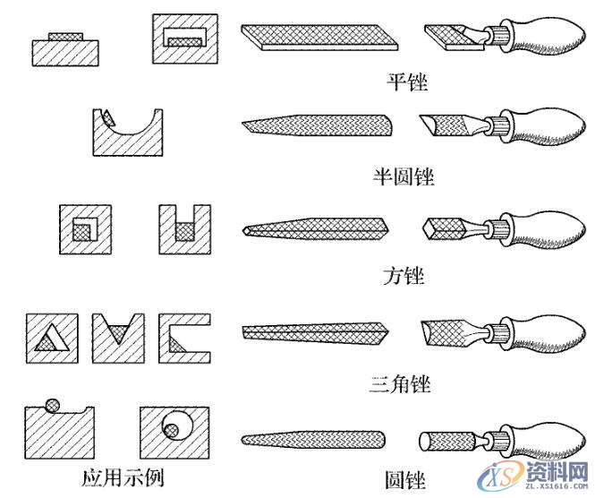 五金模具设计——掌握锉刀正确的使用方法，了解锉刀的用途和分类 ...,普通锉,模具设计,第1张