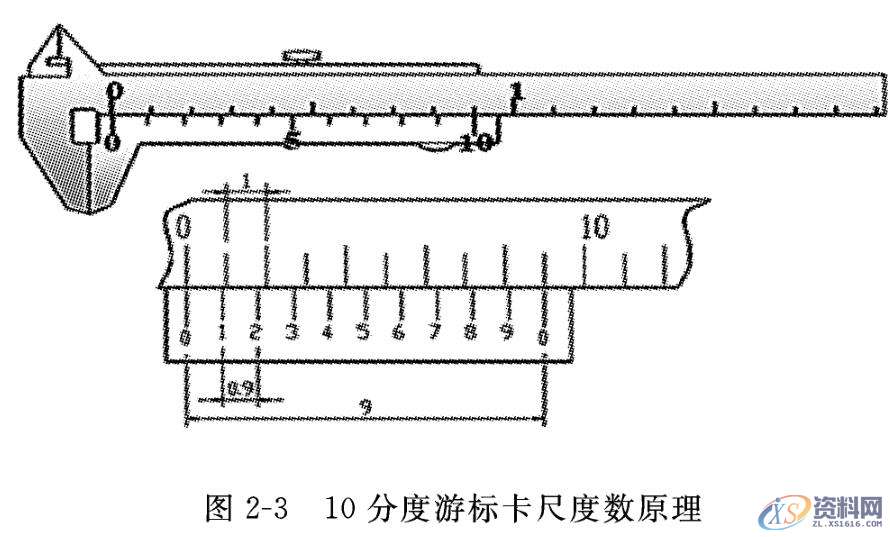 冲压模具设计——深入解读游标卡尺的使用和读数方法,10分度游标卡尺度数原理,模具设计,冲压,第6张